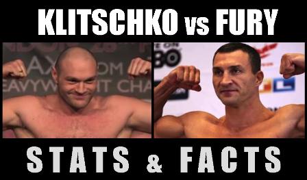 Wladimir Klitschko vs Tyson Fury Facts and Stats Banner