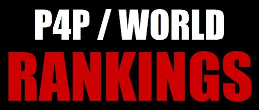 P4P & World Boxing Rankings Banner